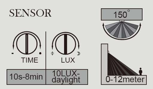 Настенный светильник уличный SOLAR W6102S-PIR SL Gr Oasis Light
