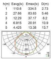 Архитектурная подсветка  W6260 Gr Oasis Light