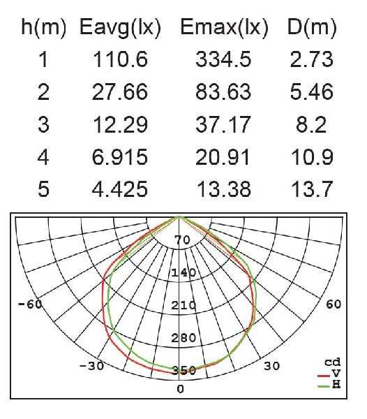Архитектурная подсветка  W6260 Gr Oasis Light