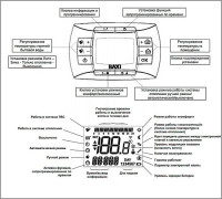 Газовый котел Baxi LUNA 3 Comfort 1.240 i (93-24 кВт) с выносной панелью управления