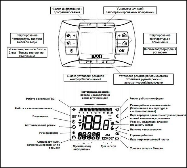 Газовый котел Baxi LUNA 3 Comfort 1.240 i (93-24 кВт) с выносной панелью управления