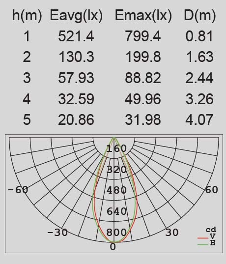 Настенный светильник уличный LEDSPOT W6144S-1-4000K Gr Oasis Light