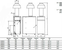 Газовый котел Baxi SLIM 1620 iN (316-622 кВт)