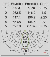 Настенный светильник уличный LEDSPOT W6144S-2-3K Gr Oasis Light