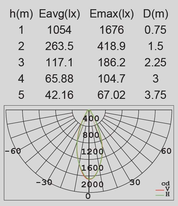 Настенный светильник уличный LEDSPOT W6144S-2-4000K Gr Oasis Light