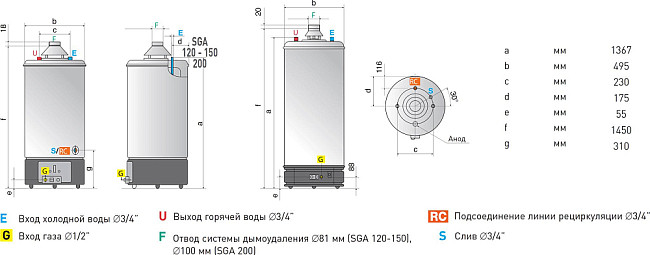 Водонагреватель Ariston SGA 150 R