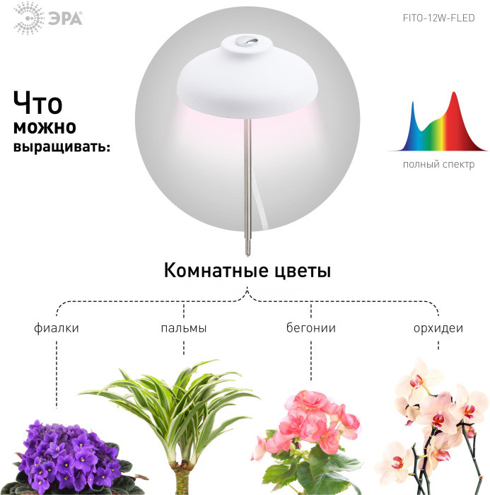 Светильник для растений  FITO-12W-FLED ЭРА