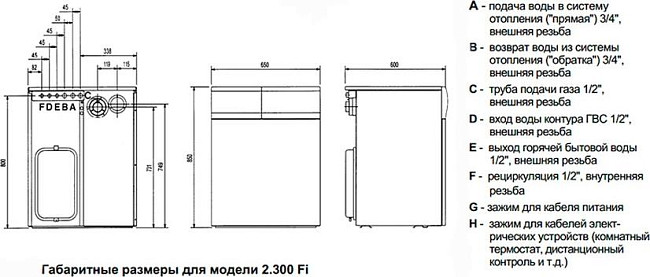 Газовый котел Baxi SLIM 2300 Fi (14,9-29,7 кВт)