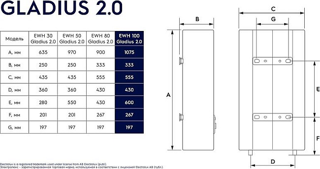 Водонагреватель накопительный Electrolux EWH 100 Gladius 2.0 НС-1245678 Белый