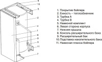 Водонагреватель Protherm WH B60Z