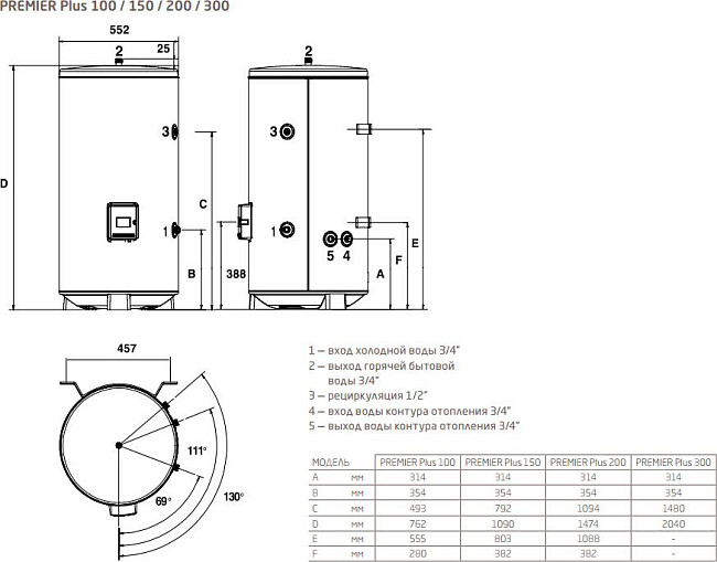Водонагреватель Baxi Premier plus 300 30 кВт