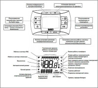 Газовый котел Baxi LUNA 3 Comfort 240 i (9,3-24 кВт) с выносной панелью управления