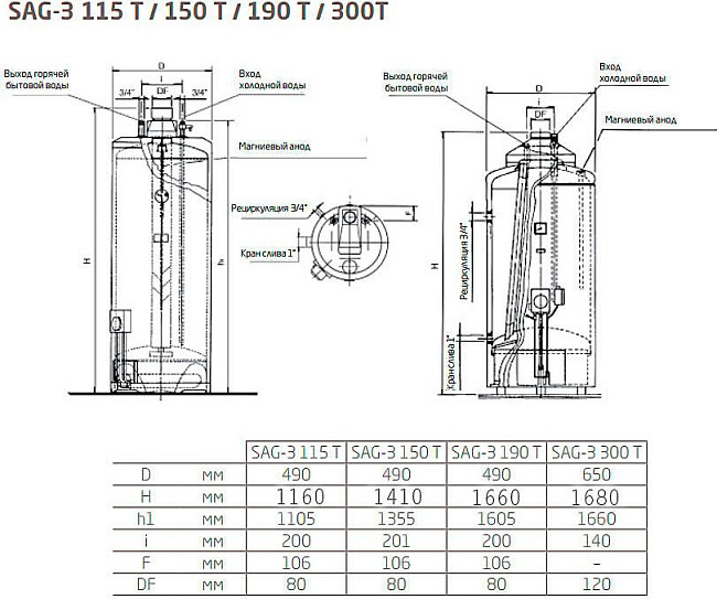 Водонагреватель Baxi SAG3 115