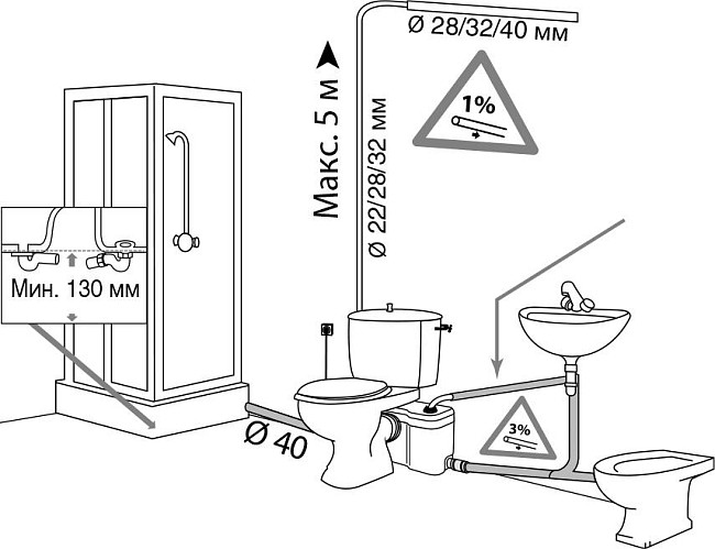 Канализационный насос SFA Sanipro