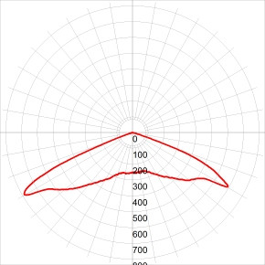 Уличный консольный светильник  SPP-5-80-5K-W ЭРА