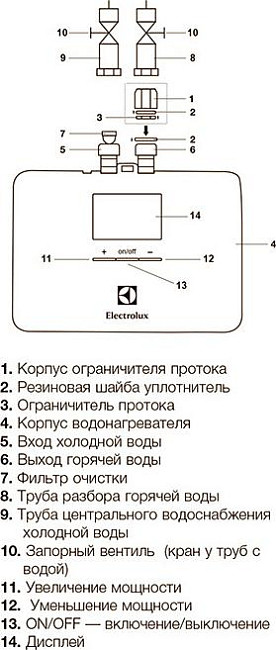 Водонагреватель проточный Electrolux NPX 4 AQUATRONIC DIGITAL 2.0