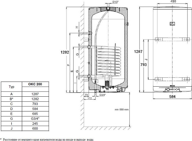 Водонагреватель Drazice OKC 200