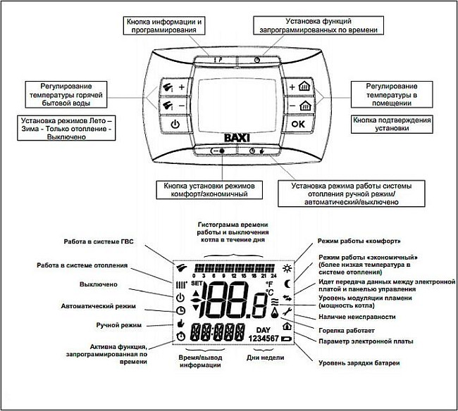 Газовый котел Baxi LUNA 3 Comfort 240 Fi (9,3-25 кВт) с выносной панелью управления
