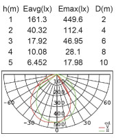 Наземный светильник  W2522S-800 Gr Oasis Light