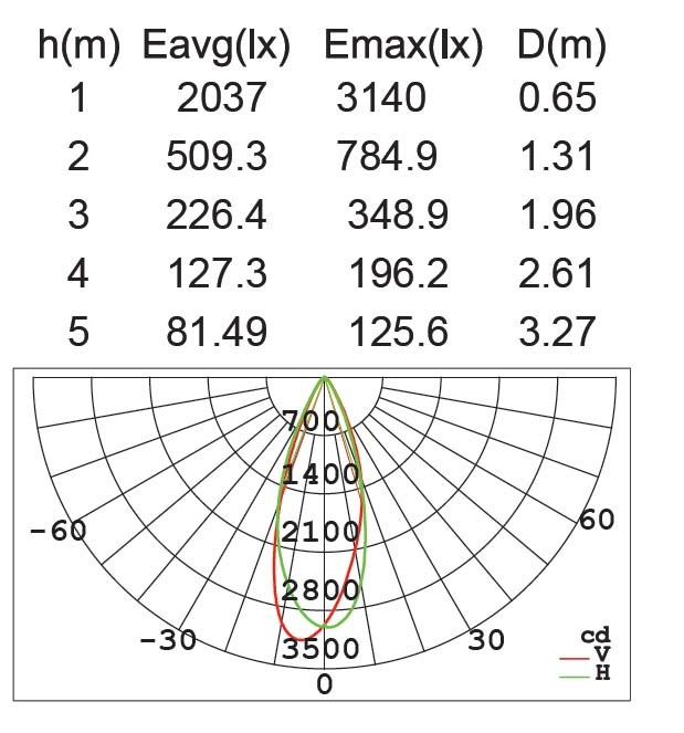 Прожектор уличный PROJEKTOR W6102S-3K Gr Oasis Light