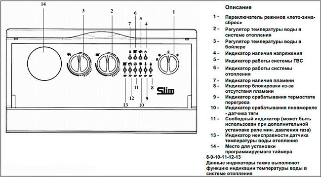 Газовый котел Baxi SLIM 1230 i (11,8-22,1 кВт)