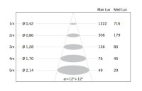 Точечный светильник Faretti D27F0300 Fabbian