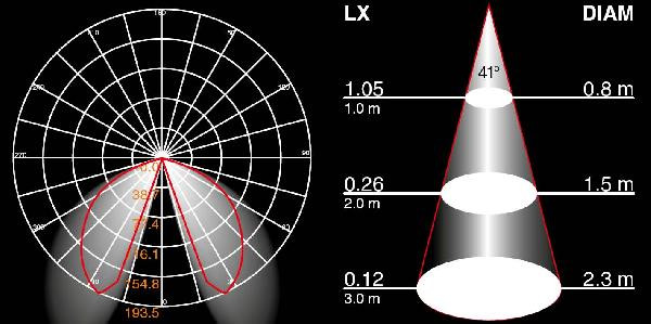 Наземный светильник  W61843-400 Gr Oasis Light