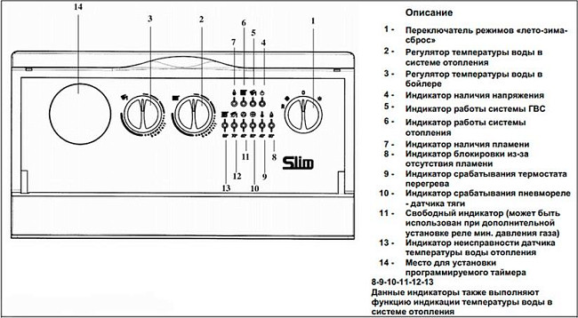 Газовый котел Baxi SLIM 1230 FiN (11,8-22,1 кВт)