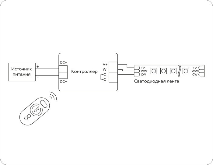 Контроллер Illumination GS11151 Ambrella