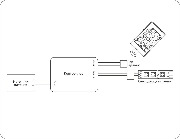 Контроллер Illumination GS11201 Ambrella