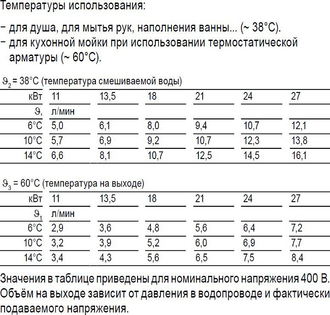 Водонагреватель Stiebel Eltron DHB-E 11 SLi