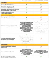 Рутокен ЭЦП 3.0 с серт ФСБ Рутокен ЭЦП 3.0 с серт ФСБ