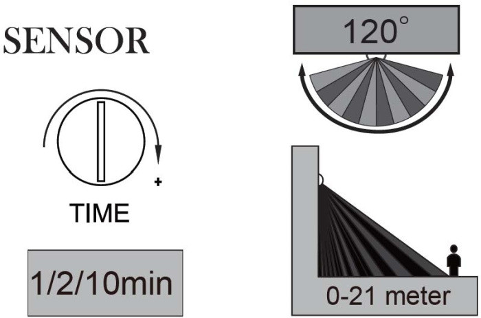 Прожектор уличный TUBE LED W6219A-PiR Bl Oasis Light