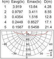 Архитектурная подсветка TUBE LED W1891М-4K Gr Oasis Light