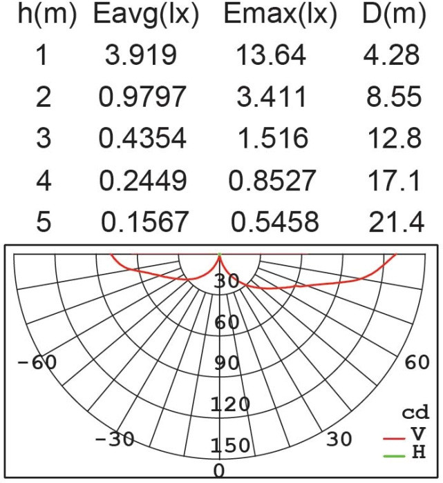 Архитектурная подсветка TUBE LED W1891М-4K Gr Oasis Light