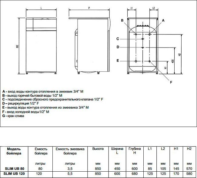 Водонагреватель Baxi SLIM UB 80 285 кВт