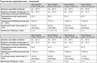 Электрический котел Protherm СКАТ 28 KE14