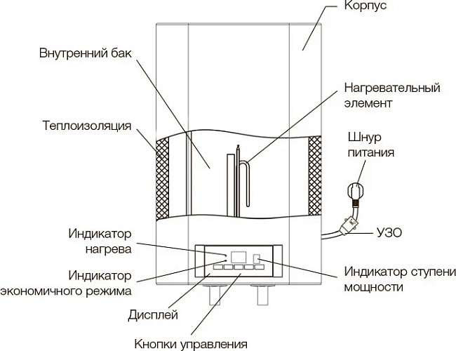 Водонагреватель электрический Electrolux Formax DL EWH 30 НС-1026259