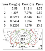 Настенный светильник уличный  W1838S-LED Gr Oasis Light