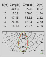 Архитектурная подсветка SIDNEY W1880S CB Oasis Light