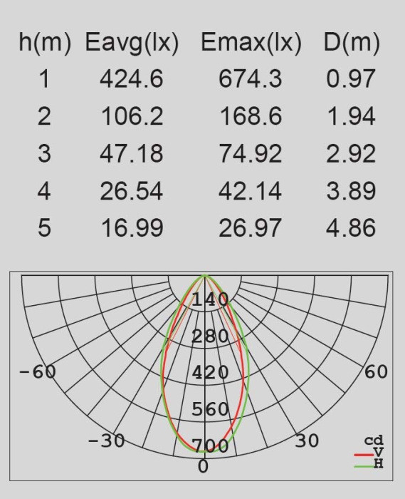 Архитектурная подсветка SIDNEY W1880S R Oasis Light