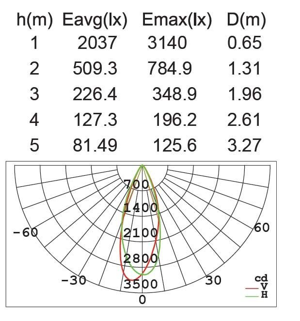 Прожектор уличный  W6102S S Oasis Light