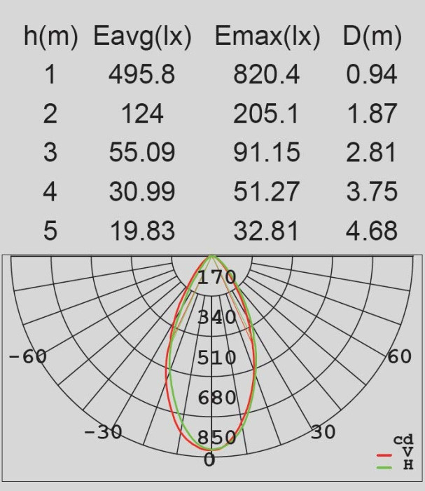 Архитектурная подсветка SIDNEY W1881S GB Oasis Light