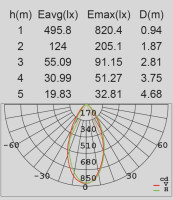 Архитектурная подсветка SIDNEY W1881S R Oasis Light