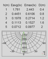 Архитектурная подсветка SIDNEY LED W1860 Gr Oasis Light