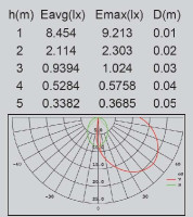 Наземный светильник  W2144-600 S Oasis Light
