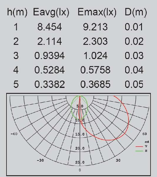 Наземный светильник  W2144-600 S Oasis Light