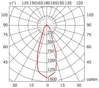 Бра Cubetto D28D0101 Fabbian