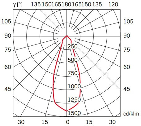 Бра Cubetto D28D0101 Fabbian