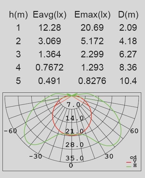 Архитектурная подсветка  W1861 S Oasis Light